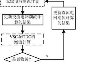 考虑多种不确定性源间秩相关的交直流混联电网概率潮流分析方法