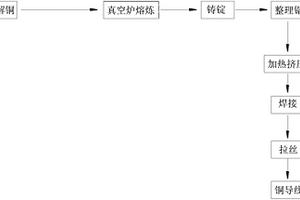 高导电率无银铜合金的制备方法及新材料