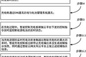 基于二轮三轮电动自行车智能快速充电系统及其充电方法