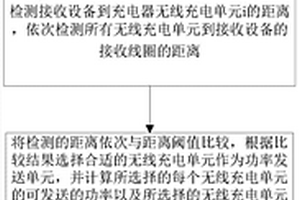 调控电网电能质量的方法