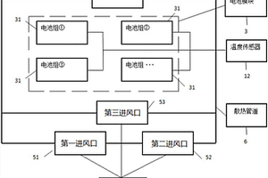 动力电池散热管理系统