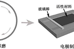 氟化物钠离子电池电极材料的制备方法