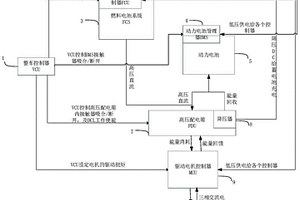 燃电混合自动切换的氢能车辆上下电控制装置