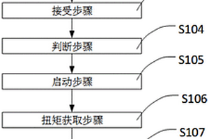 机动车的巡航控制方法及电子设备