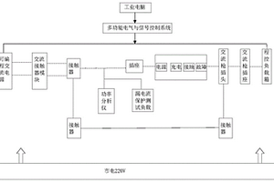 车用便携式充电器产品测试平台