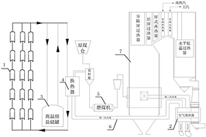 利用槽式太阳能导热油集热工质加热燃煤锅炉热一次风的系统