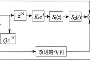 LC型三相并网逆变器控制方法