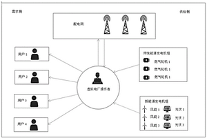 基于边缘智能的5G能源互联网虚拟电厂经济调度方法