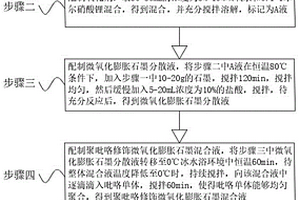 聚吡咯修饰微氧化膨胀石墨负极材料的制备方法