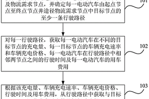 电动汽车路径规划方法、装置、终端及存储介质