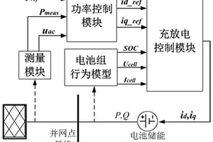 基于DIgSILENT的电池储能并网模型仿真系统