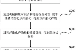 干法制备电极片的方法、系统及应用