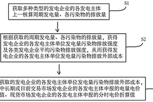 电力市场交易中发电企业电价折算值获取方法及其应用