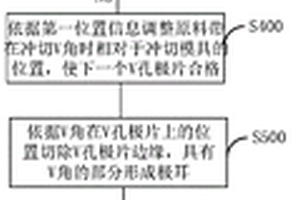 极耳成型方法及极耳