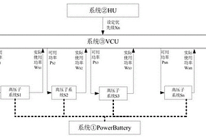 高压系统能量优先级仲裁及分配方法、计算机存储介质及汽车