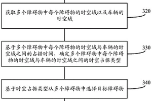 车辆纵向运动参数的规划方法和装置