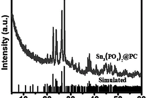 磷酸亚锡电池负极材料及其制备方法与应用