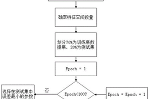 基于Transformer与LSTM混合模型的智能风电功率预测方法