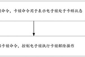 插座型充电桩的电子锁控制方法、充电桩及充电装置