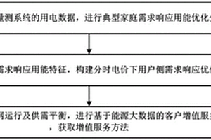 电力用户增值服务决策方法