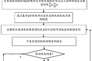 配电网重要负荷电压模型预测控制方法