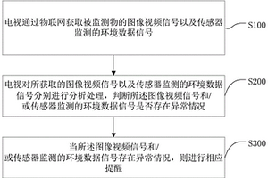 基于电视的物联网数据监测处理方法、系统、电视