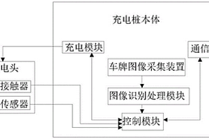 防占用汽车供电桩、充电系统以及充电方法