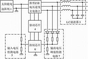 新型Z源光伏逆变器