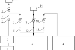 太阳能作为厂用电的核能发电站