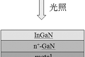 用于人工光合作用的氮化镓基器件及其制备方法