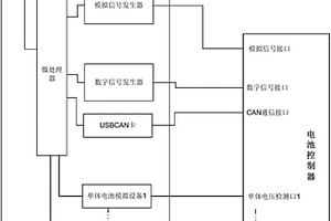 电池控制器测试装置