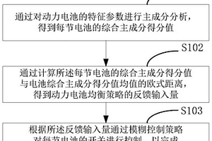 动力电池多参数一致性的均衡控制方法