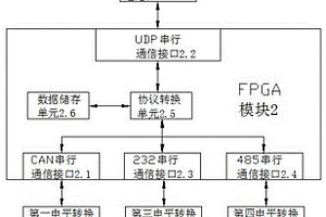 光储充电站用多电气接口数据采集和故障录波装置