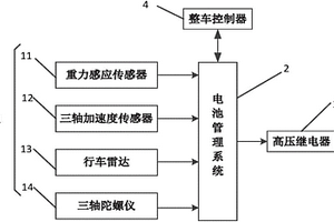 动力电池包碰撞保护系统