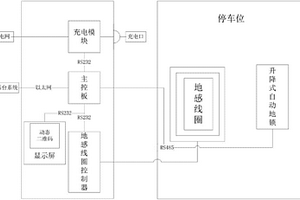 基于地感线圈及地锁的预约充电装置