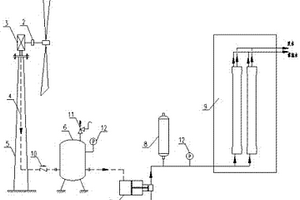 适用于反渗透海水淡化的风力加压装置