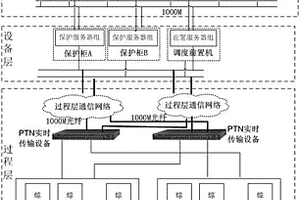 基于网络化保护的调控一体化系统