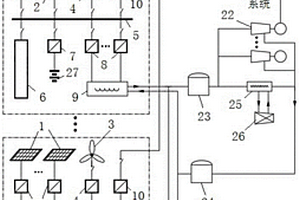 风光网储一体化智能供电调节控制系统及方法