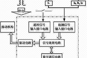 微电网智能快速开关系统