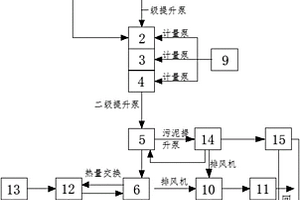 废酸处理装置