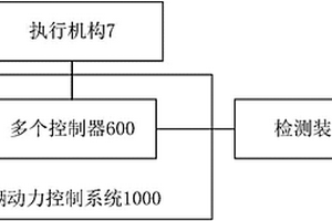 车辆动力控制系统及车辆