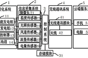 基于远程数据交互的能源信息在线检测系统