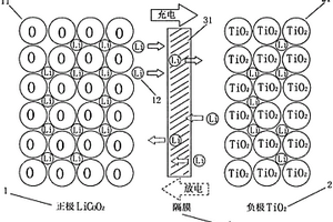 纳米二氧化钛锂电池