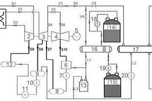 利用熔融盐蓄热放热实现低压缸零出力的系统