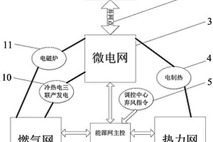 基于弃风利用的微型多能源网互联运行系统