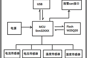 电动汽车充放电记忆的充电电池监测系统