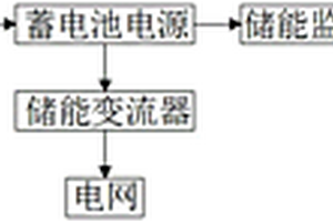 基于光伏智能微电网储能装置