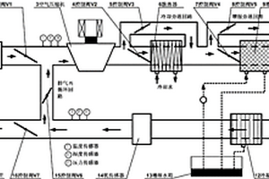 用于质子交换膜燃料电池的阴极排气再循环系统