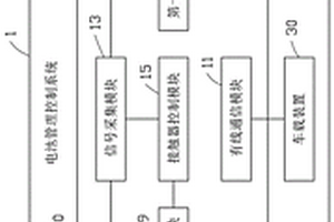 电池管理控制系统