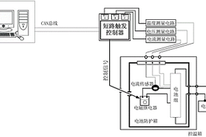 带有远程控制功能的电动汽车电池短路试验台